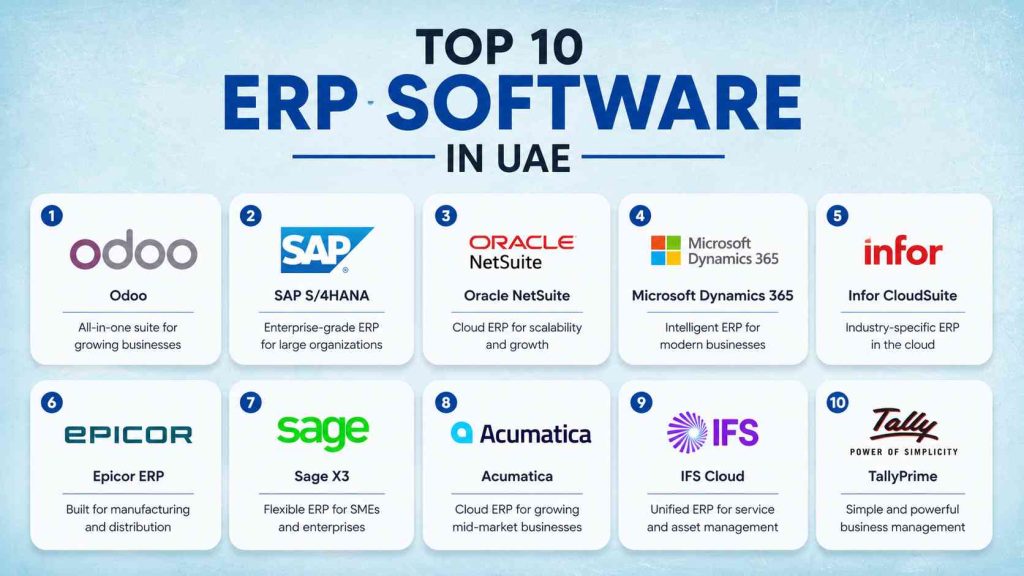 top 10 erp software in uae